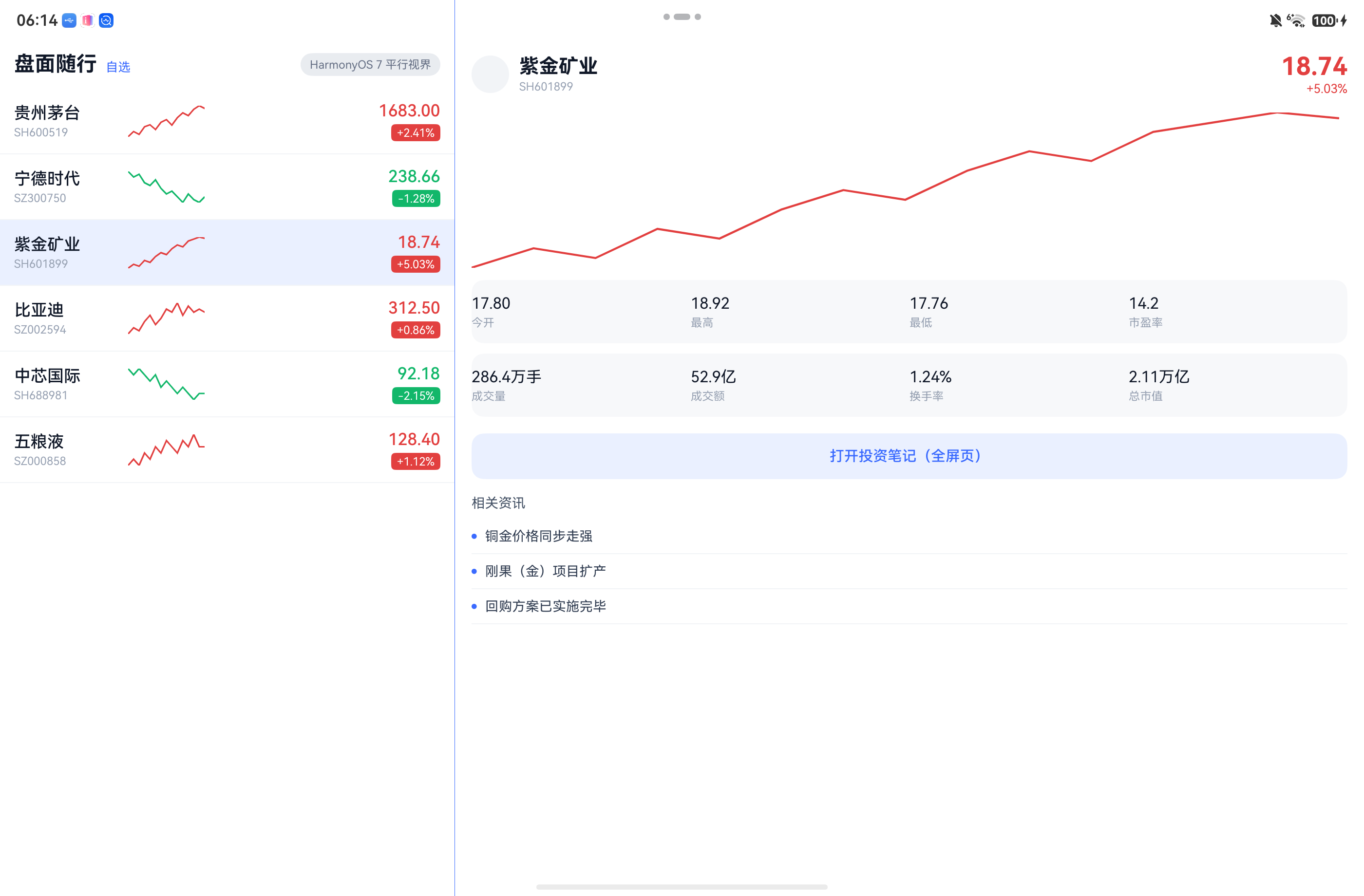 点第三行后右栏同步为紫金矿业