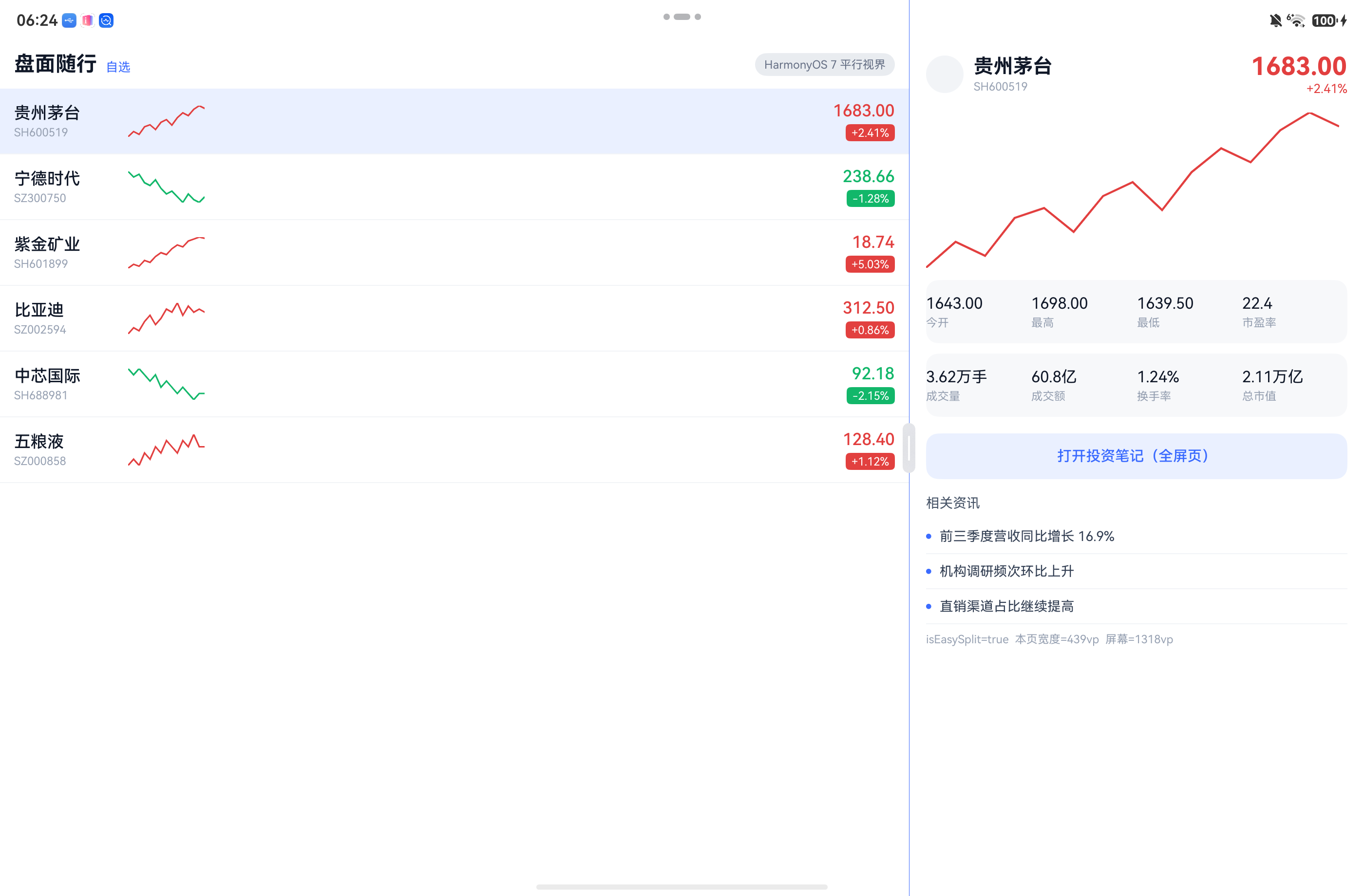 拖到 2:1:右栏 439vp,指标列间距被压到 216px