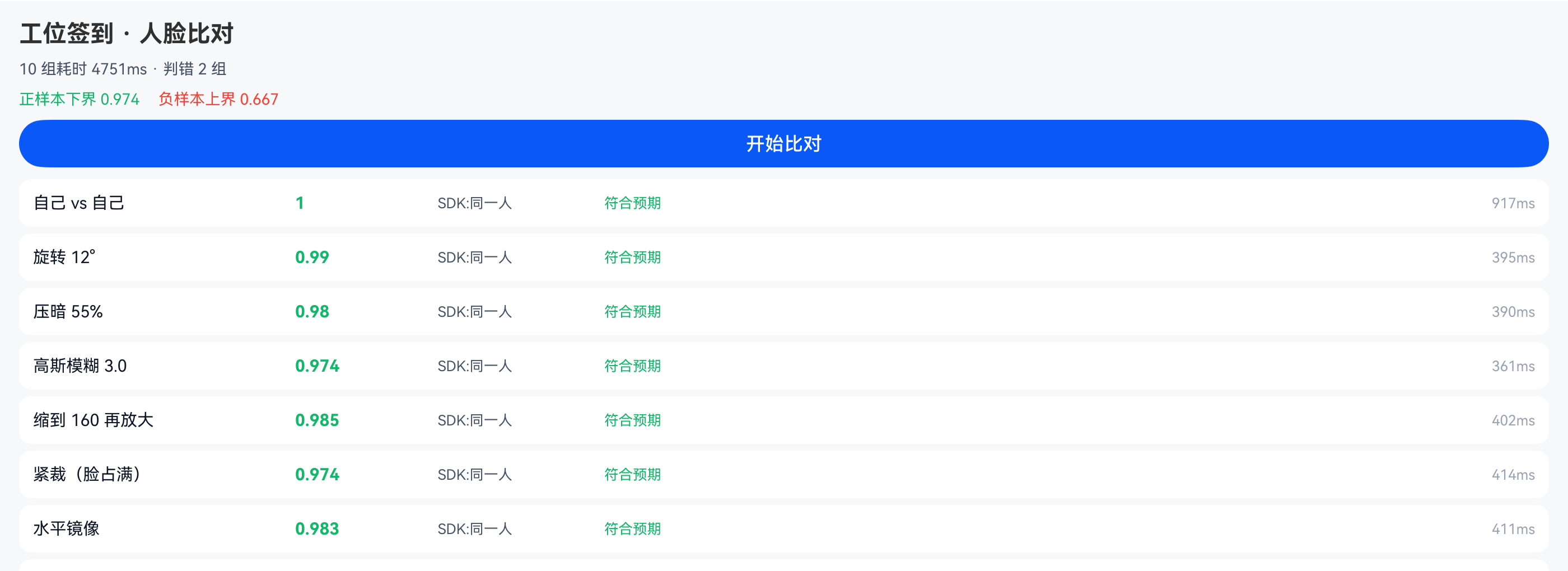 七组正样本全部判对,相似度都在 0.97 以上