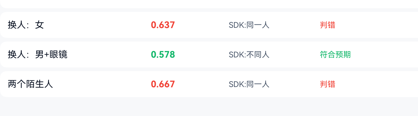 三组负样本:0.637 和 0.667 被 SDK 判成同一人