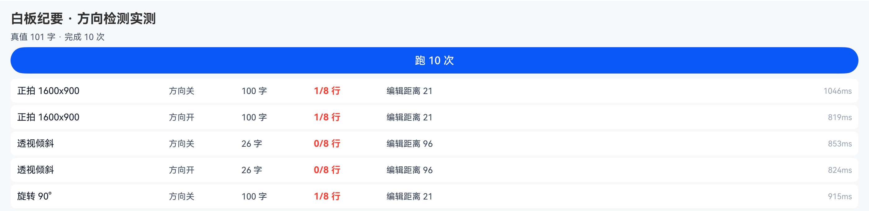 十组结果并排,透视倾斜那一行的数字一眼能看出来