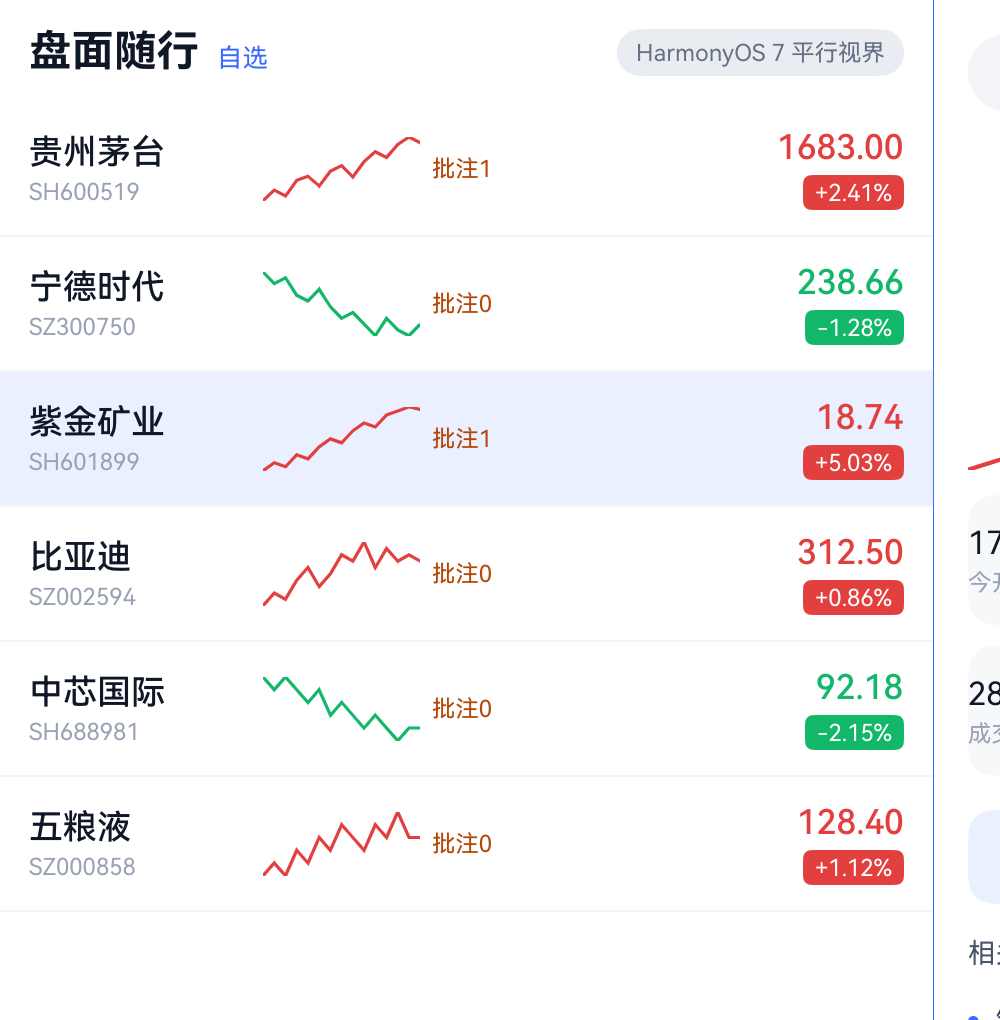 左屏放大:按 code 精确计数,未写入的行仍为 0