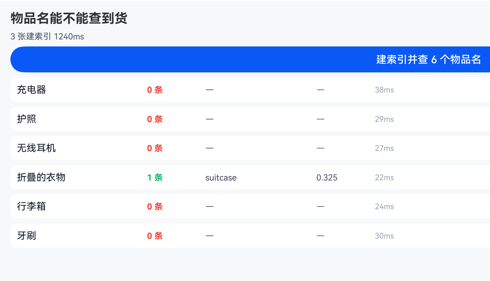 文搜图对照:6 个物品名只有 1 个查到
