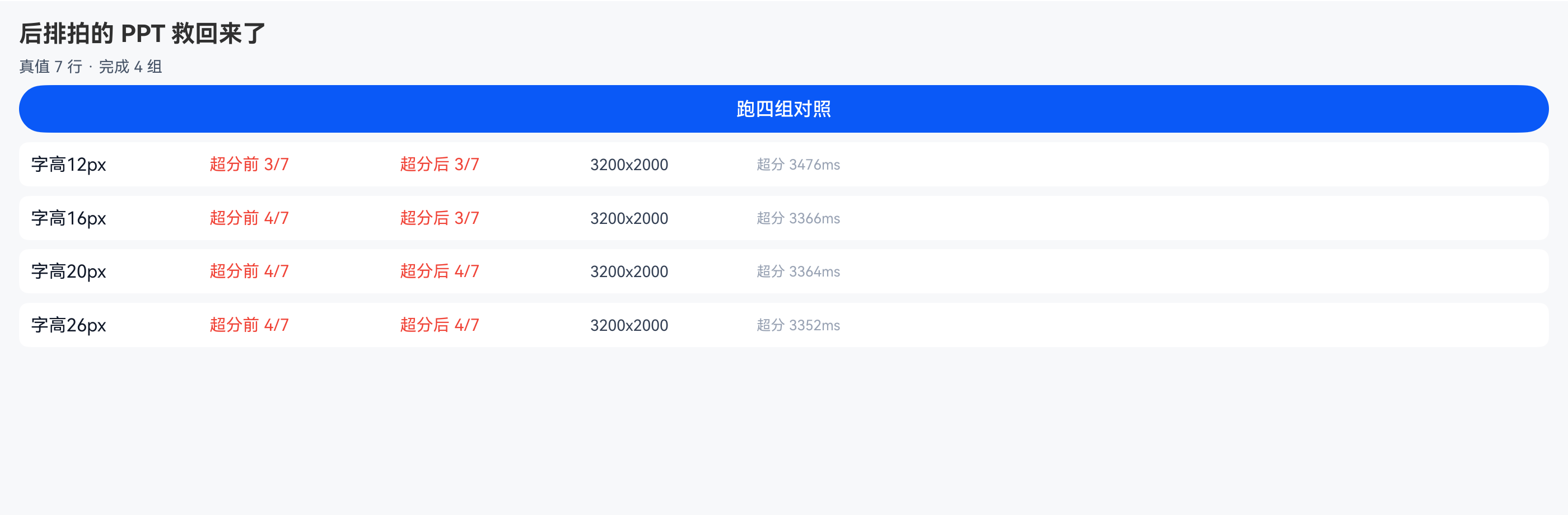 四组字高的超分前后对照