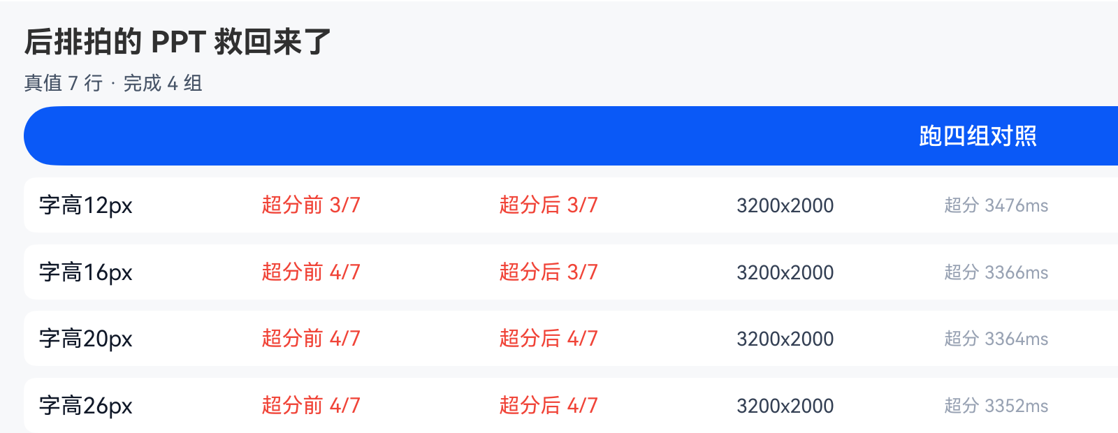 结果区放大:三组持平、一组倒退